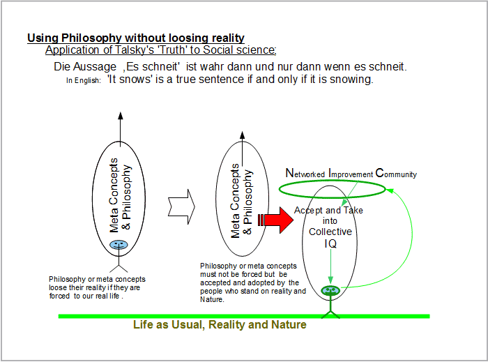 Application of Talsky's Truth to Social science