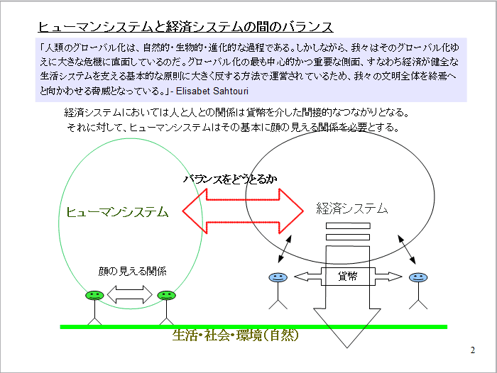 Balance between Human system and Economical system