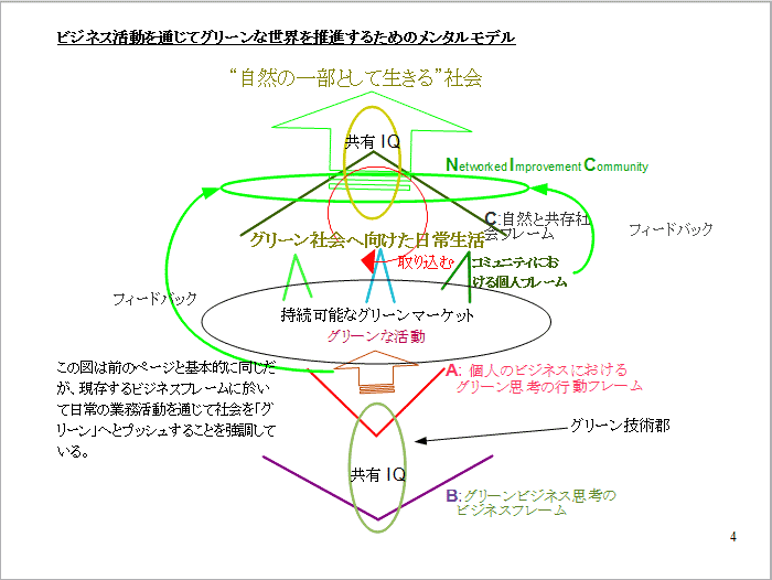 Mental model for viewing society