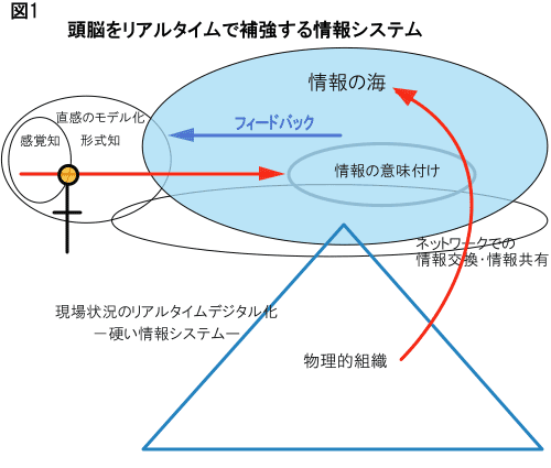 図１