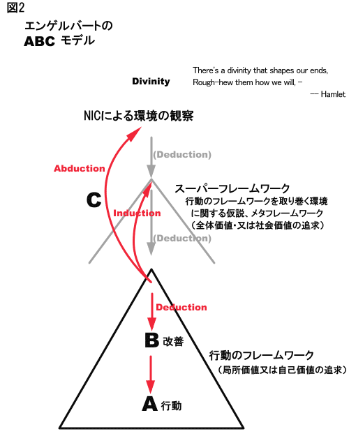 図2