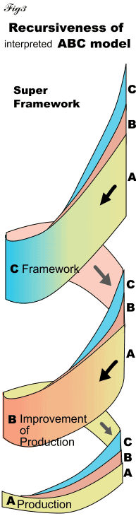 fig3