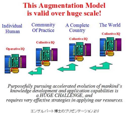 This Augmentation Model