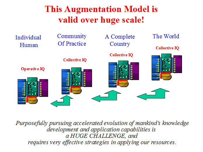 This Augmentation Model is valid over huge scale!