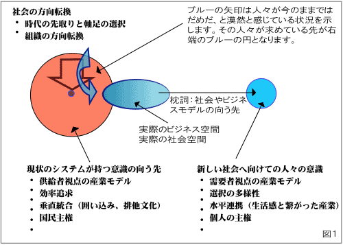 fig1