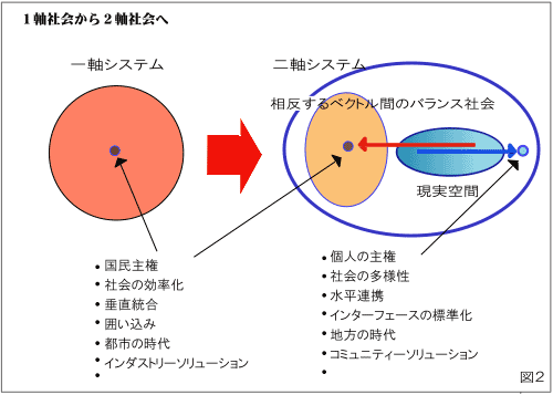 fig2