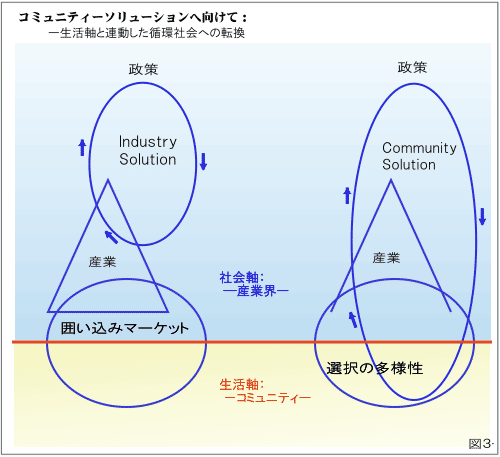 fig3