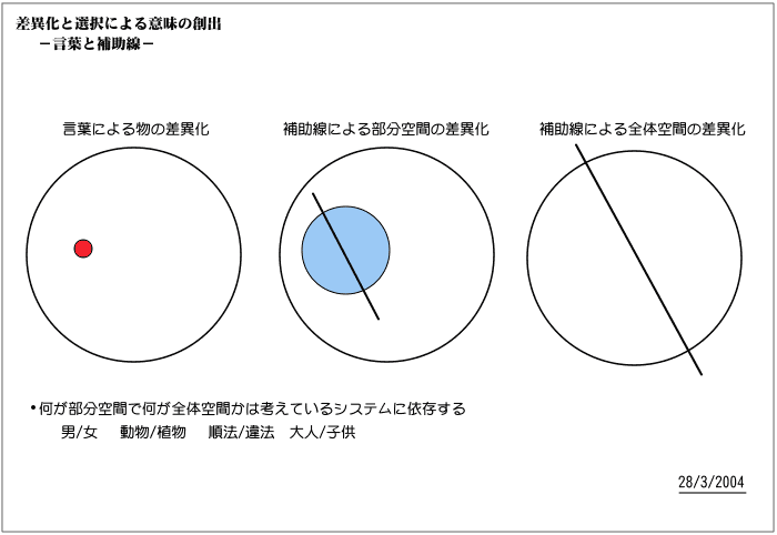 意味 差異