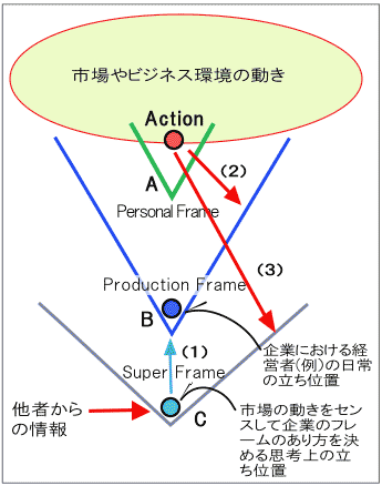 ω̌̑gDt[̍\