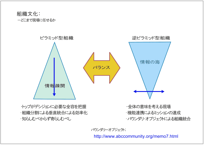 組織文化