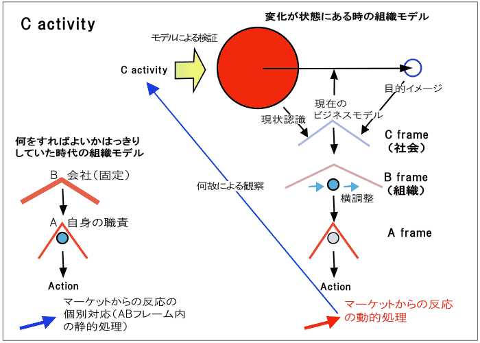 組織人の意識構造