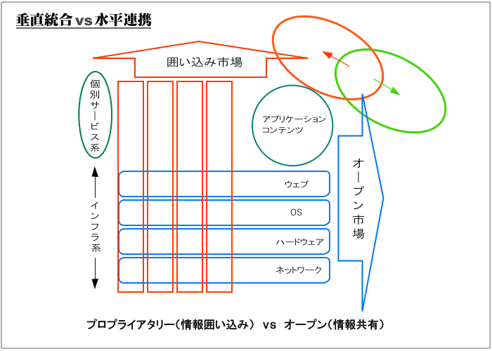  vs Ag