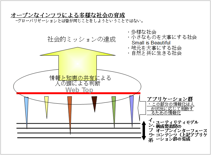 I[vȃCtɂ鑽lȎЉ̈琬