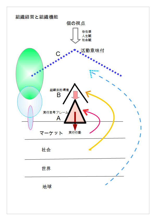 企業経営と行動パラダイム-1