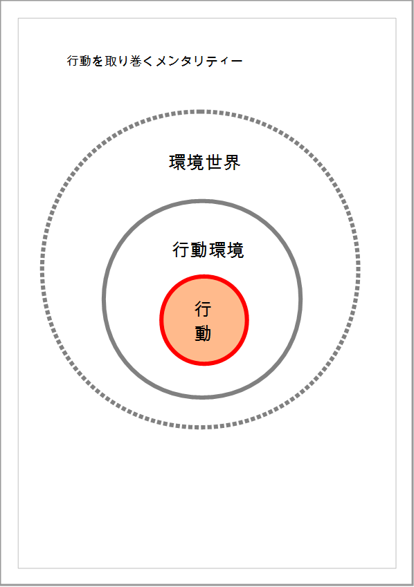 企業経営と行動パラダイム-2