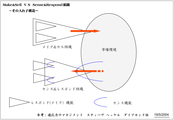 Make&Sell@@Sense&RespondgD