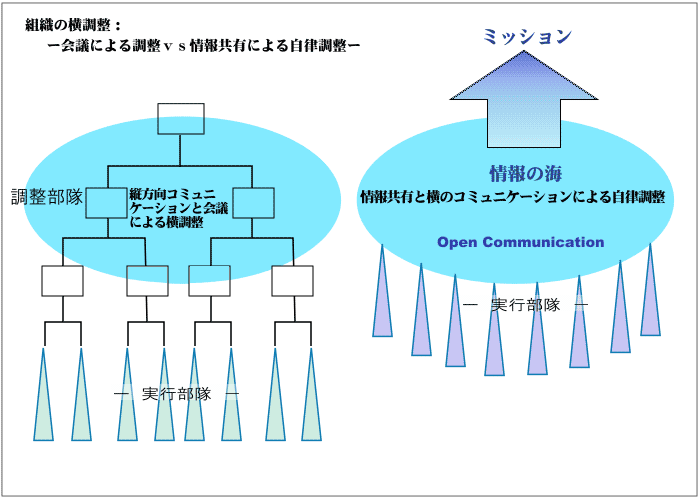 条理空間の脱分節化による生成変化